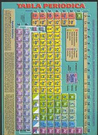 LAMINA TABLA PERIODICA