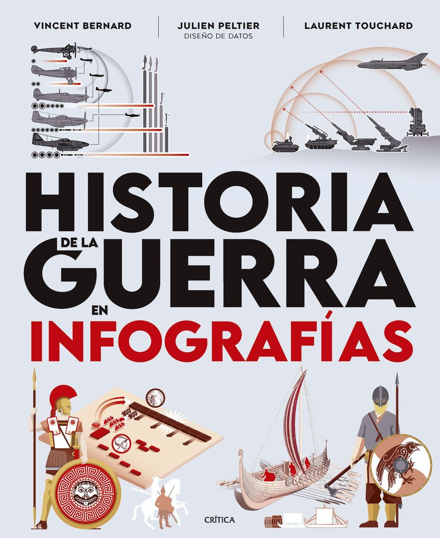 HISTORIA DE LA GUERRA EN INFOGRAFÍAS